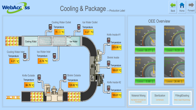 SCADA Advantech Suppliers